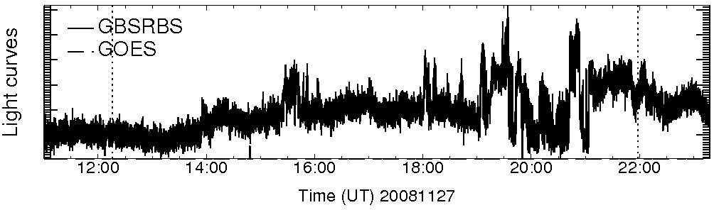 Light curve