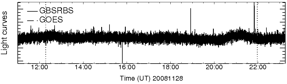 Light curve