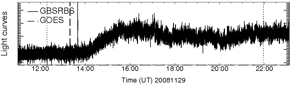 Light curve