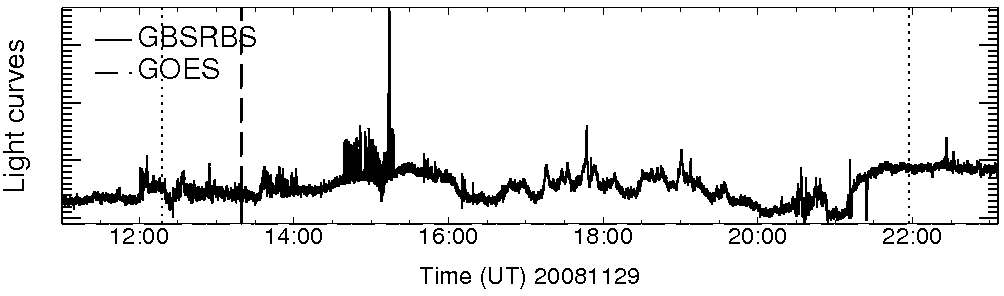 Light curve