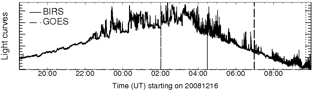 Light curve