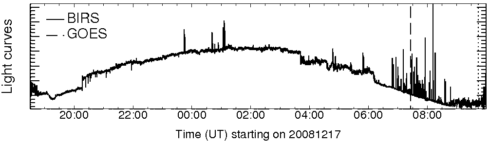 Light curve