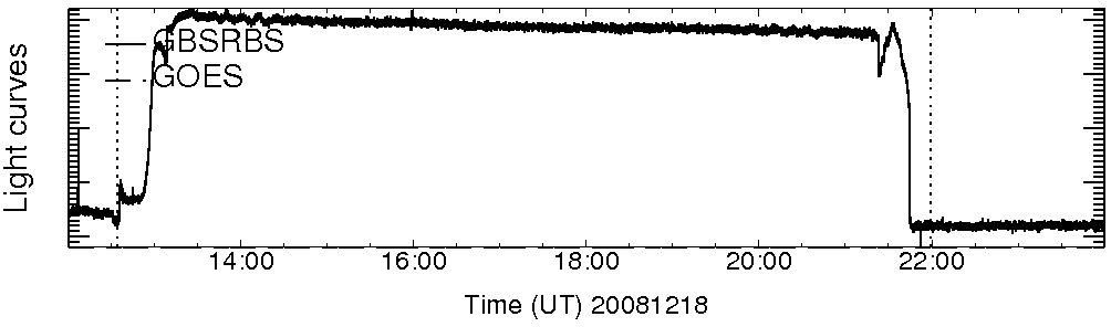Light curve