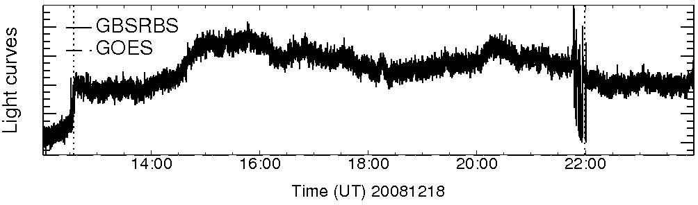 Light curve
