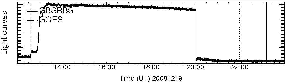 Light curve