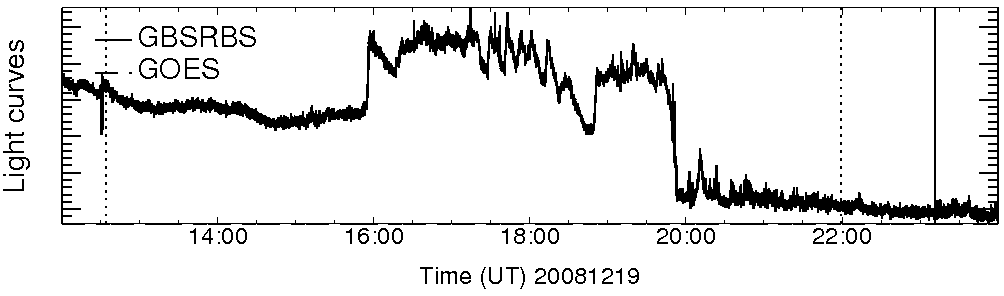Light curve