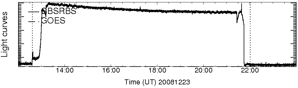 Light curve