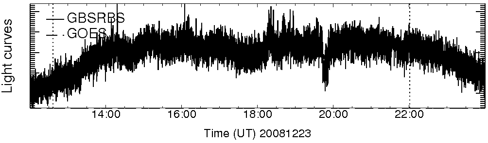 Light curve