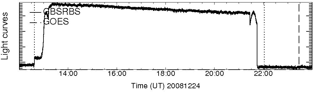 Light curve
