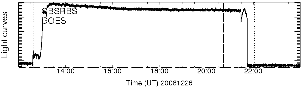 Light curve