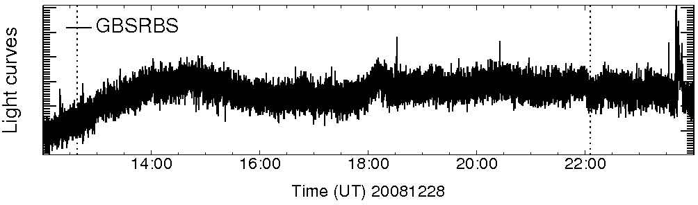 Light curve