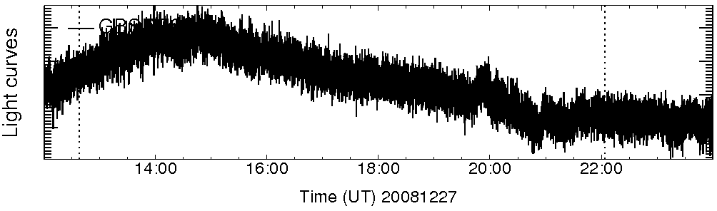 Light curve