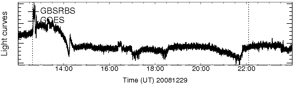 Light curve
