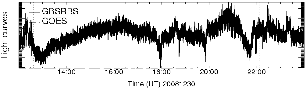 Light curve