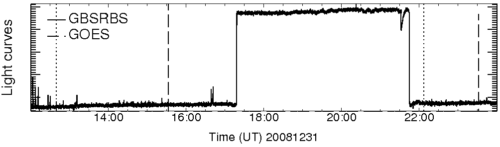 Light curve