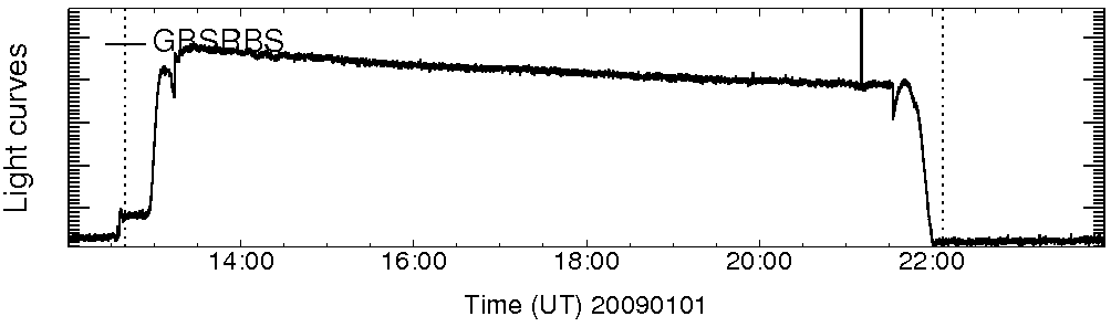 Light curve