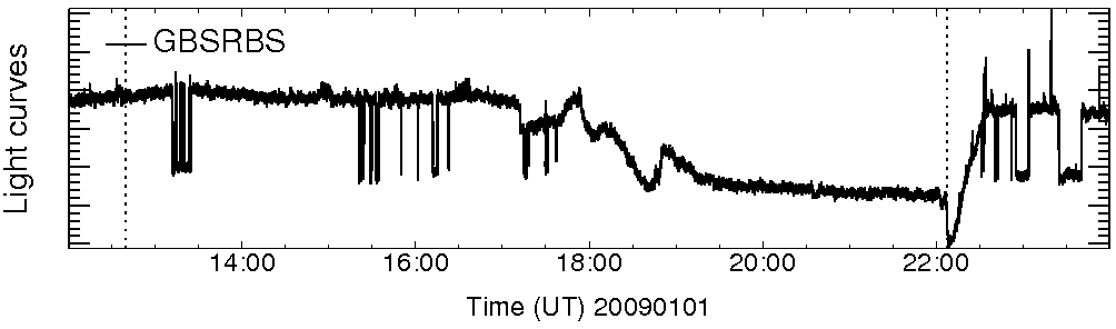Light curve