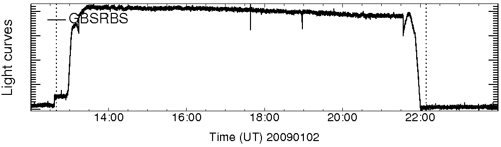 Light curve