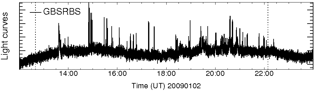Light curve