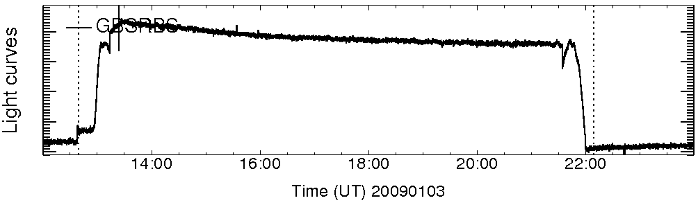 Light curve