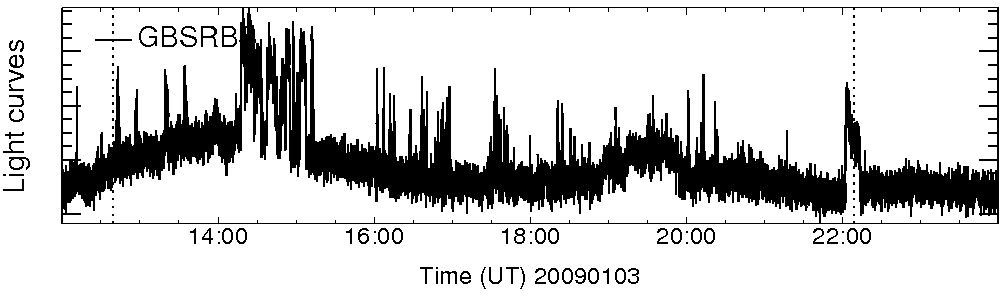 Light curve