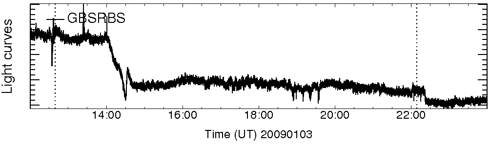 Light curve