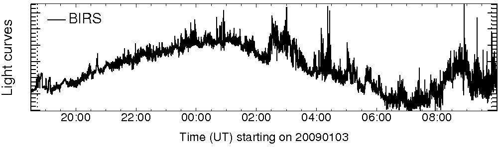 Light curve