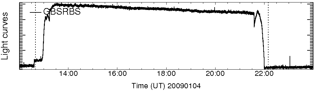 Light curve