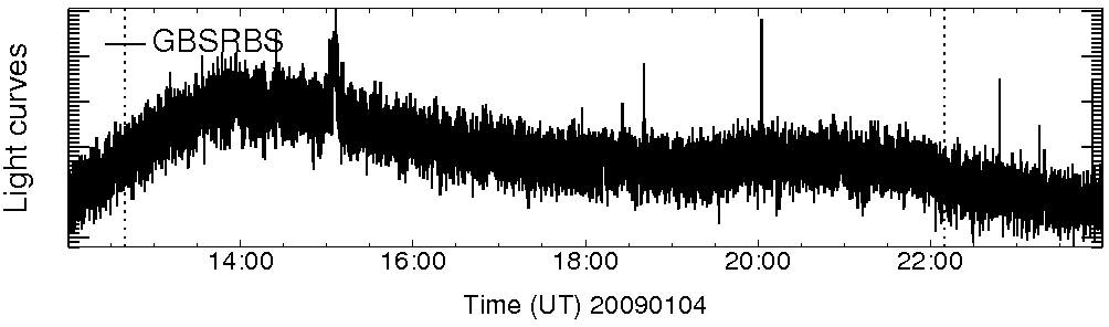 Light curve