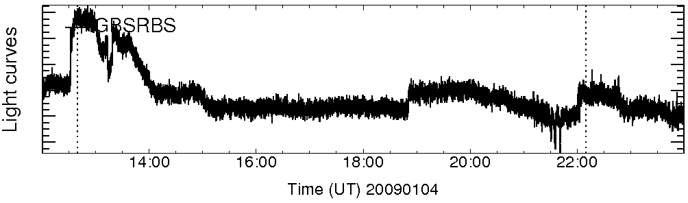 Light curve