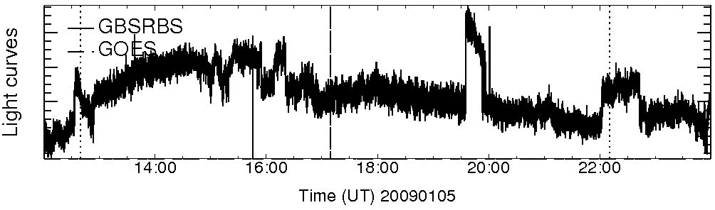 Light curve