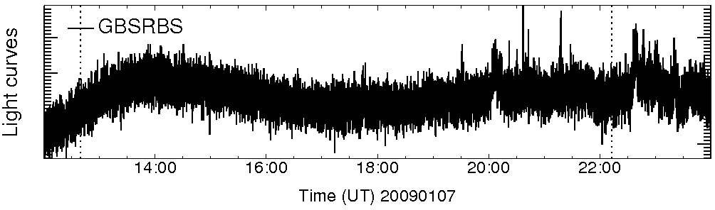 Light curve