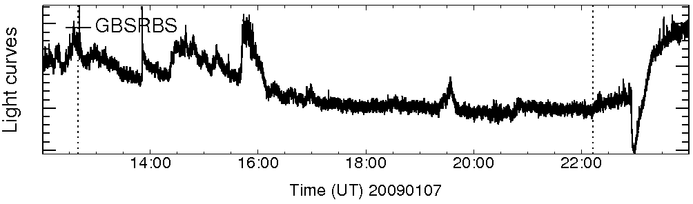 Light curve