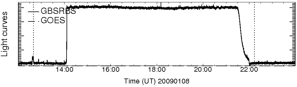Light curve