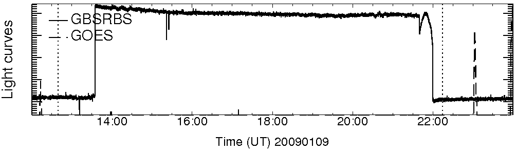 Light curve