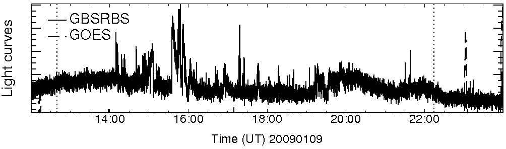 Light curve