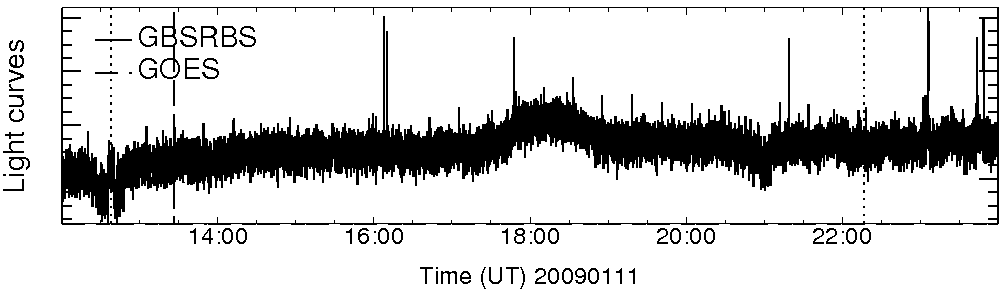 Light curve