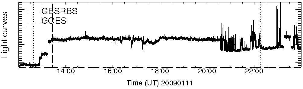 Light curve