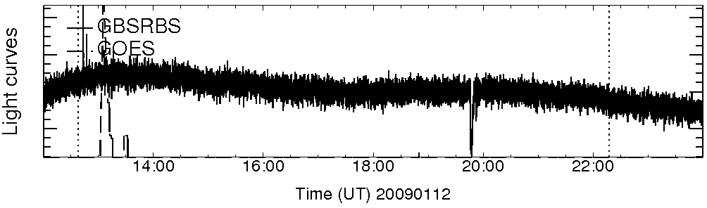 Light curve