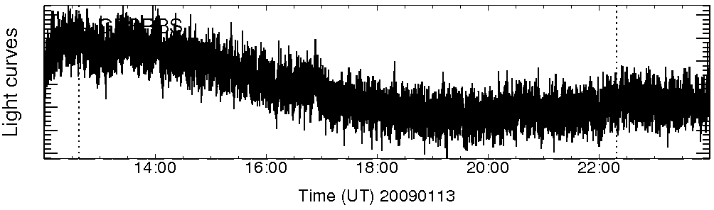 Light curve