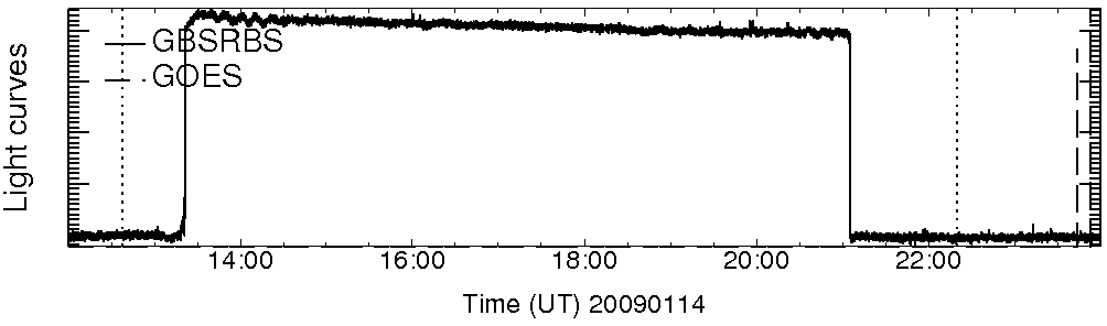 Light curve
