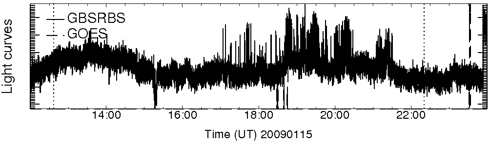 Light curve