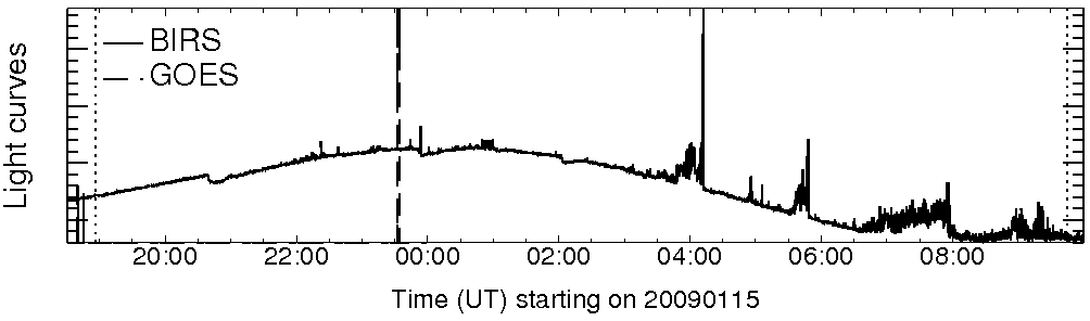 Light curve