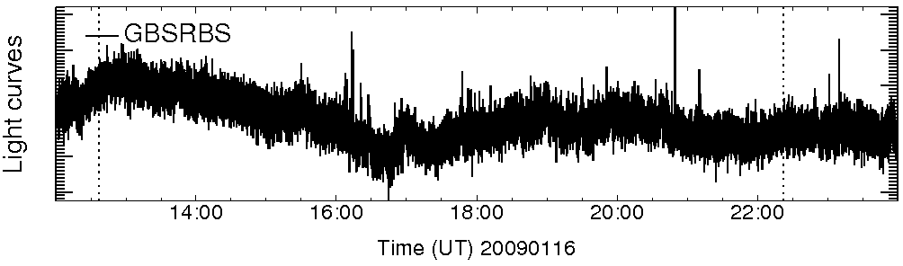 Light curve