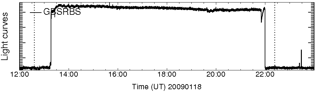 Light curve