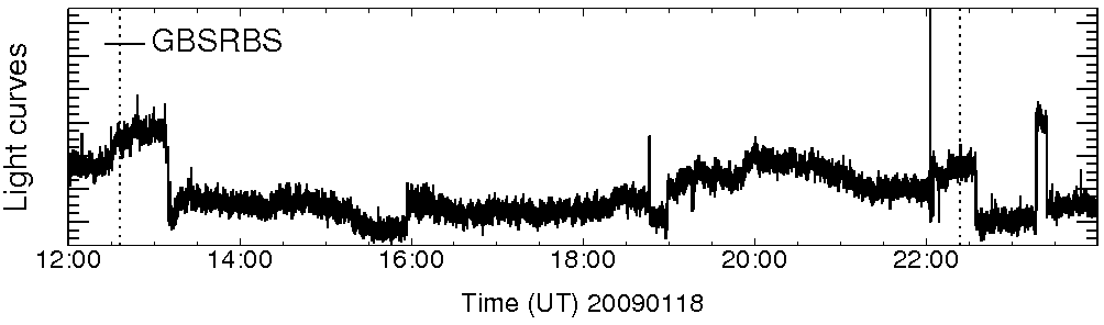 Light curve