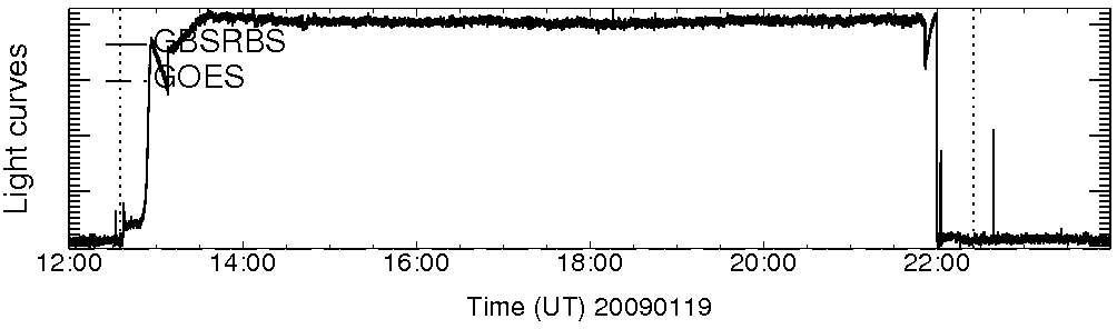 Light curve