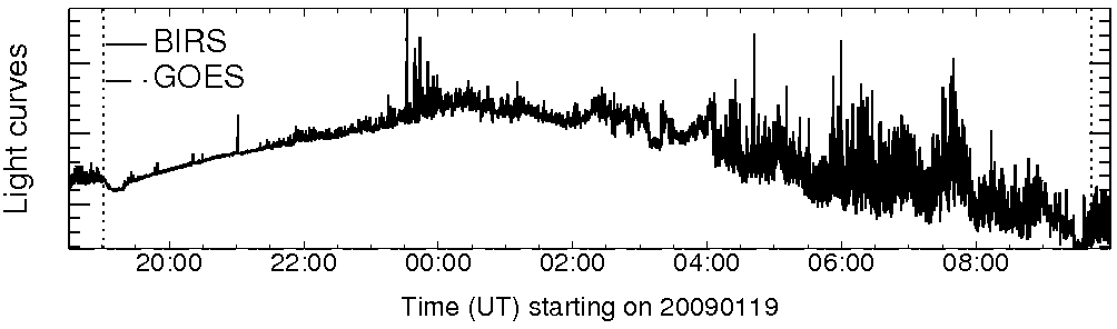 Light curve