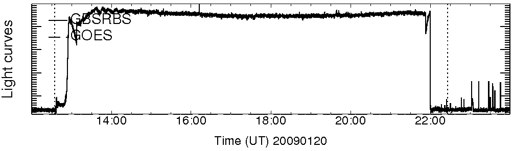 Light curve