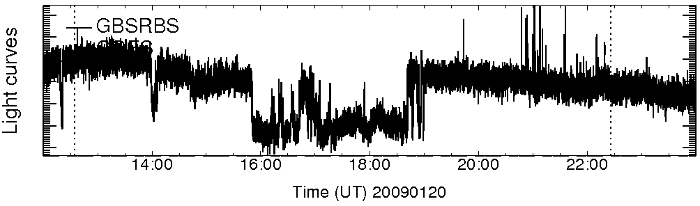 Light curve